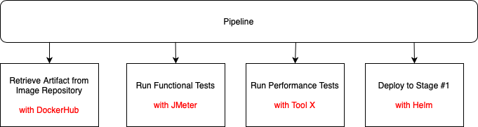 actual_pipeline