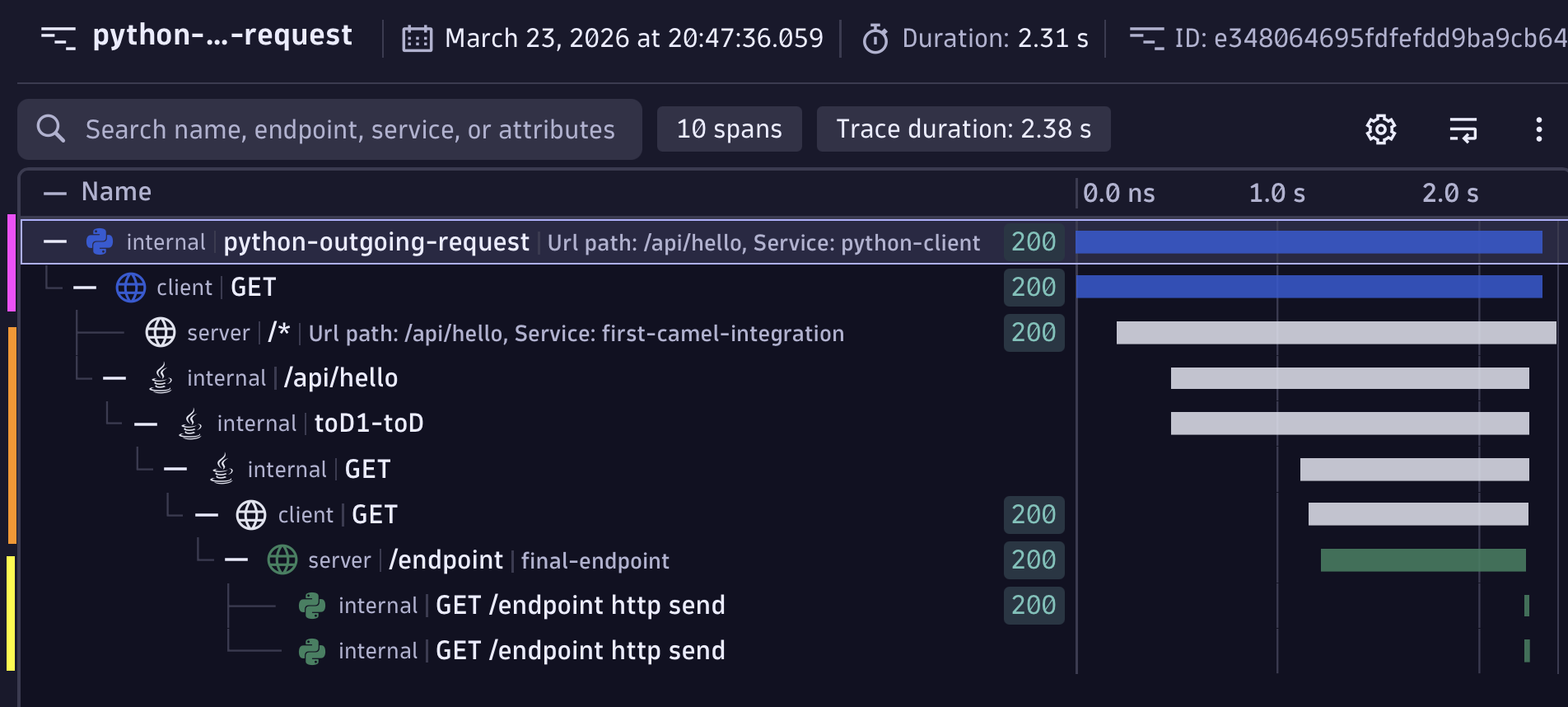 camel end-to-end traced with OpenTelemetry