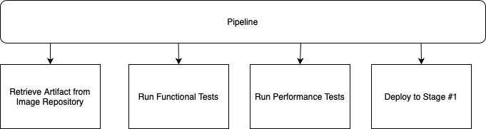 desired_pipeline