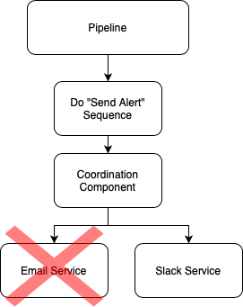 pipeline_alerting_standard_only_slack