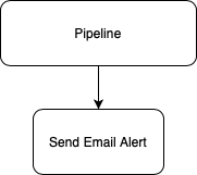 pipeline_email_only