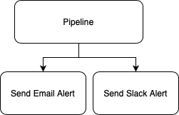 pipeline_email_slack_alert