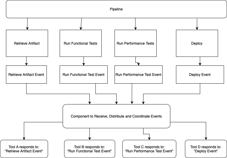 pipeline-solution