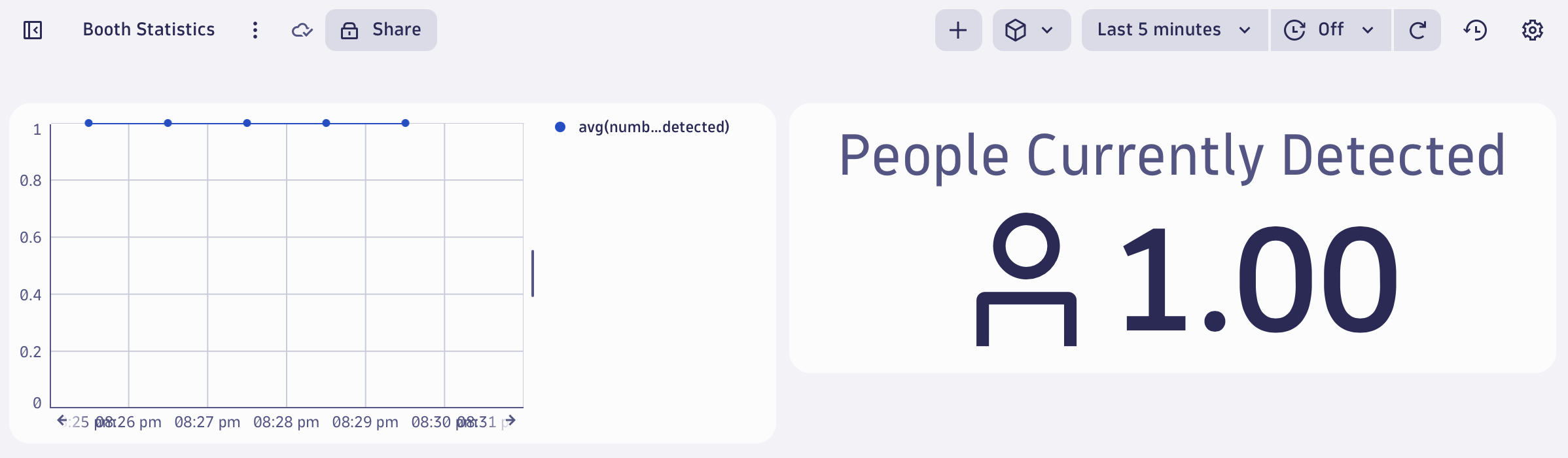 dynatrace dashboard