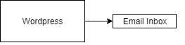 serverless-architecture-1