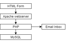 serverless-architecture-1