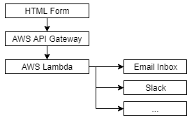 serverless-architecture-1